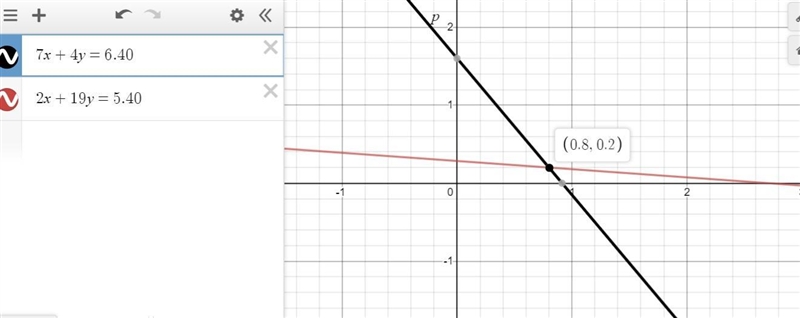 The Following system of equations can be used to find the price of a notebook in dollars-example-1