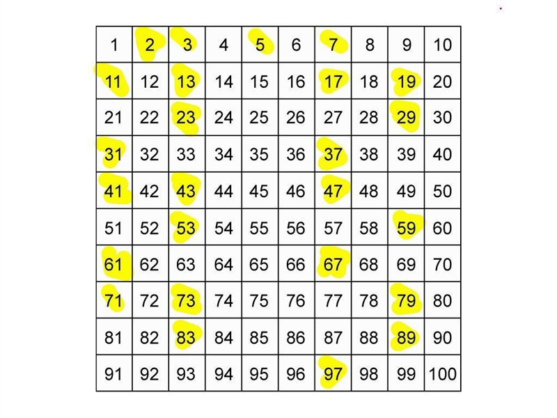 Identify the Prime numbers: 11, 21, 31, 41, 51, 61, 71, 81, 91-example-1