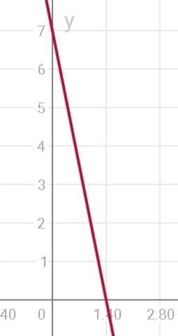 What is the growth rate for 3x-y=8x-7-example-1