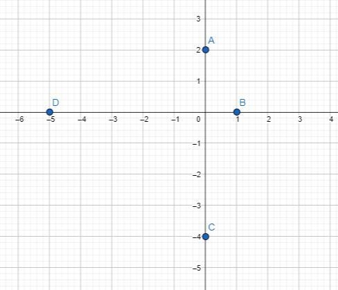 It wants me to use a Geogebra graph to recreate this but I really don't understand-example-1