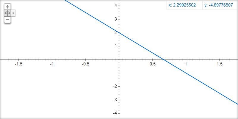 Graph each linear equation y equals negative 3x - 2​-example-1