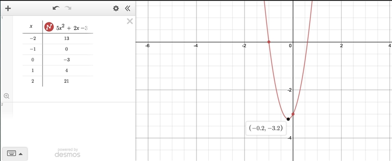 40 POINTS! Please HELP!!!Use the function f(x) to answer the questions: f(x) = 5x-example-3