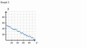 What does it mean for a scatter plot to have a negative trend-example-1