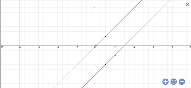 If y = x-3, then (x - y) =-example-1