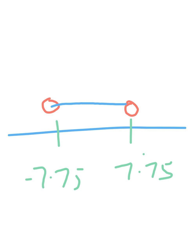 For an integer $n$, the inequality \[x^2 + nx + 15 < 0\]has no real solutions in-example-1