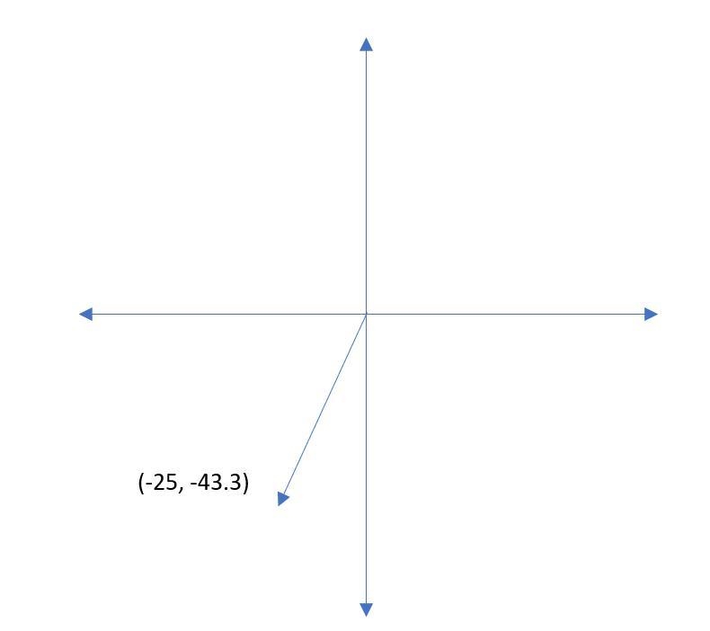 Draw a vector representing the course of a ship that goes 50 miles on a course with-example-1