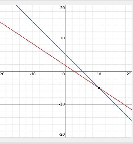 PLZZ ANSWER ASAP!! Solve the following system of equation using the substitution method-example-1