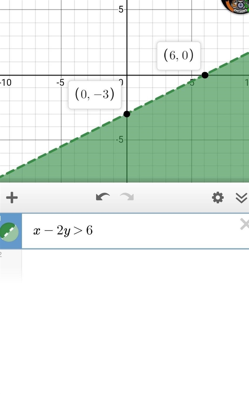 Which is the graph of the linear inequality {x – 2y> 6? 1 4 db to to to the O-example-1