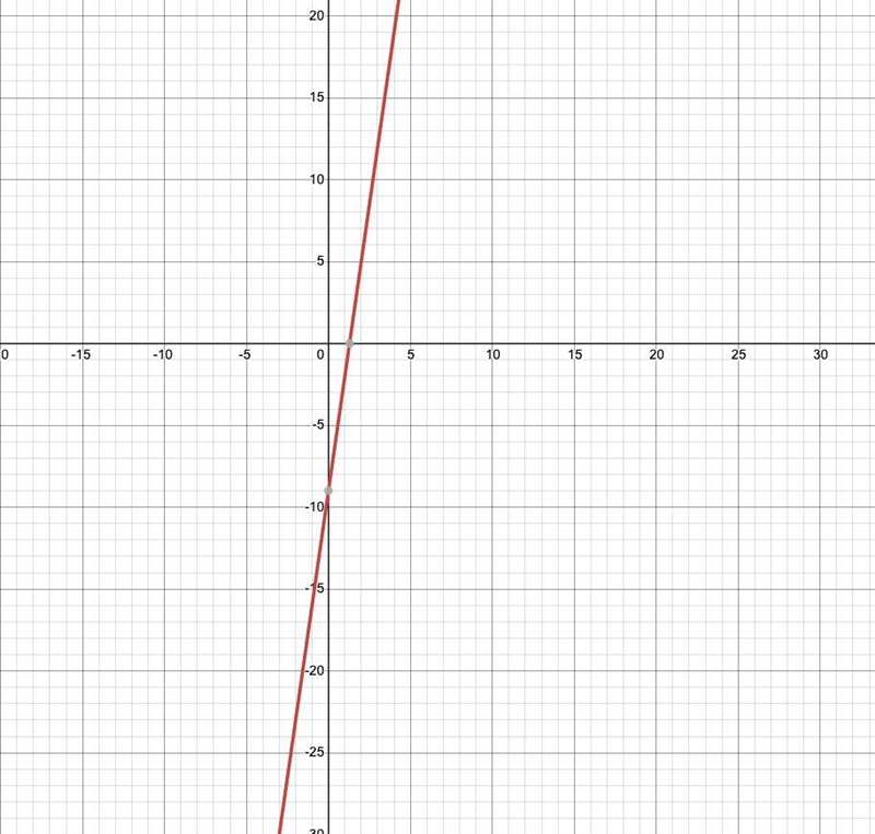 Which of the following best describes the equation below? y = 7x - 9 A.neither linear-example-1