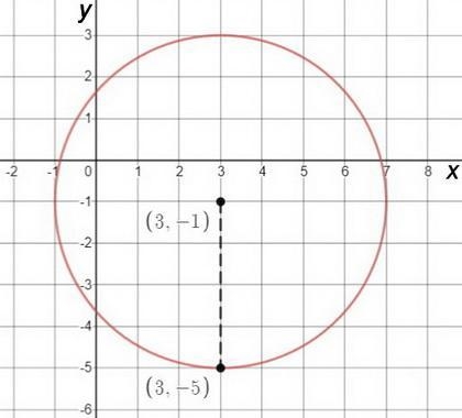 The equation of a circle is x2 plus y2-6x plus 2y equals 6 what are the coordinates-example-1