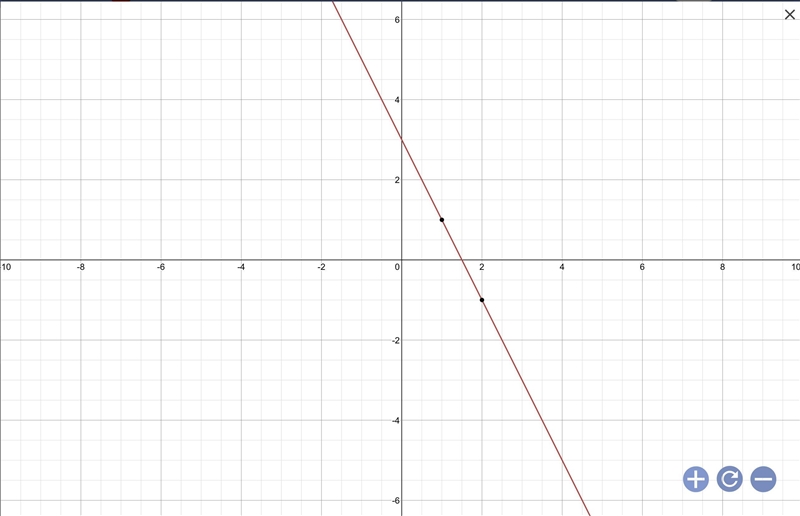 Which is a graph of y = -2x + 3? Need help ASAP-example-1