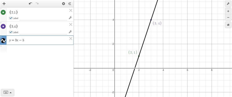 Write an equation of each line in point-slope form. containing (2,1) and (3,4)-example-1