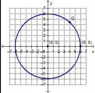 Point Q lies on the circle and has an x-coordinate of 4. Which value could be the-example-1