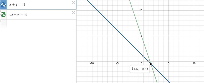 a method of solving a system of equations which involves plotting the equations in-example-1