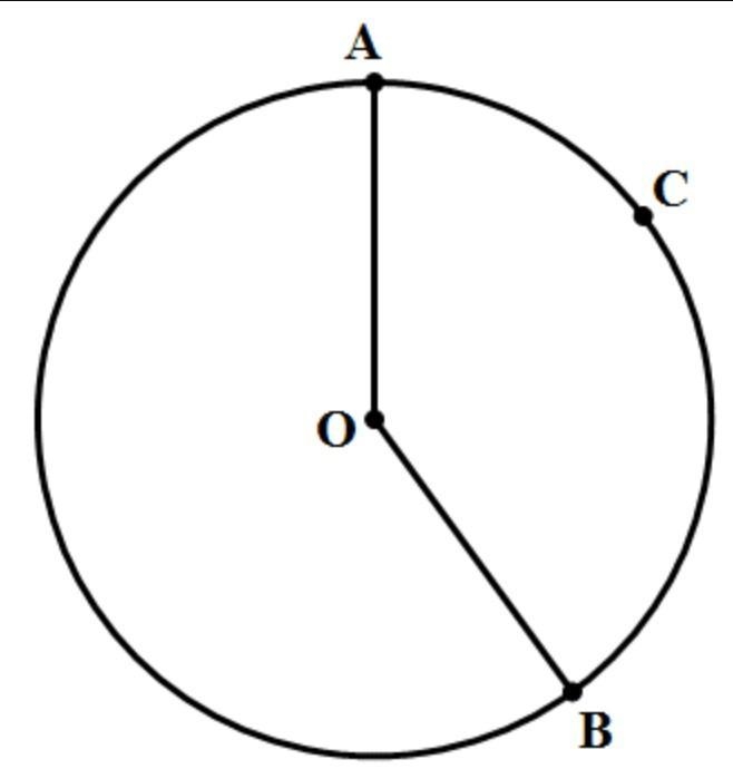 The diagram below shows circle 0 with radii OA and OB. The length of a radius is 6 inches-example-1