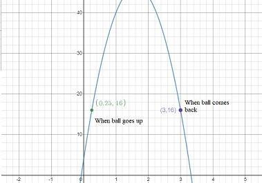 A baseball 4 feet off the ground is hit with an upward velocity of 52 feet per second-example-1