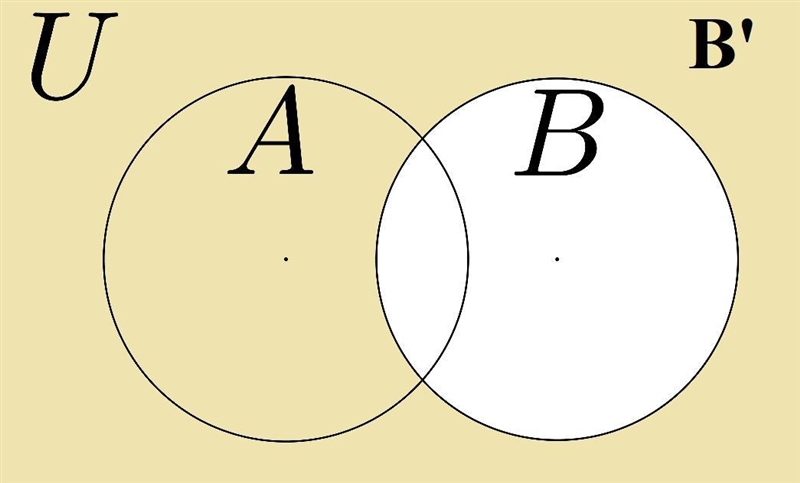 If U = {−1, 0, 1, 14, 15, 16}, A = {1, 14, 16}, and B = {−1, 0, 14} find the following-example-3