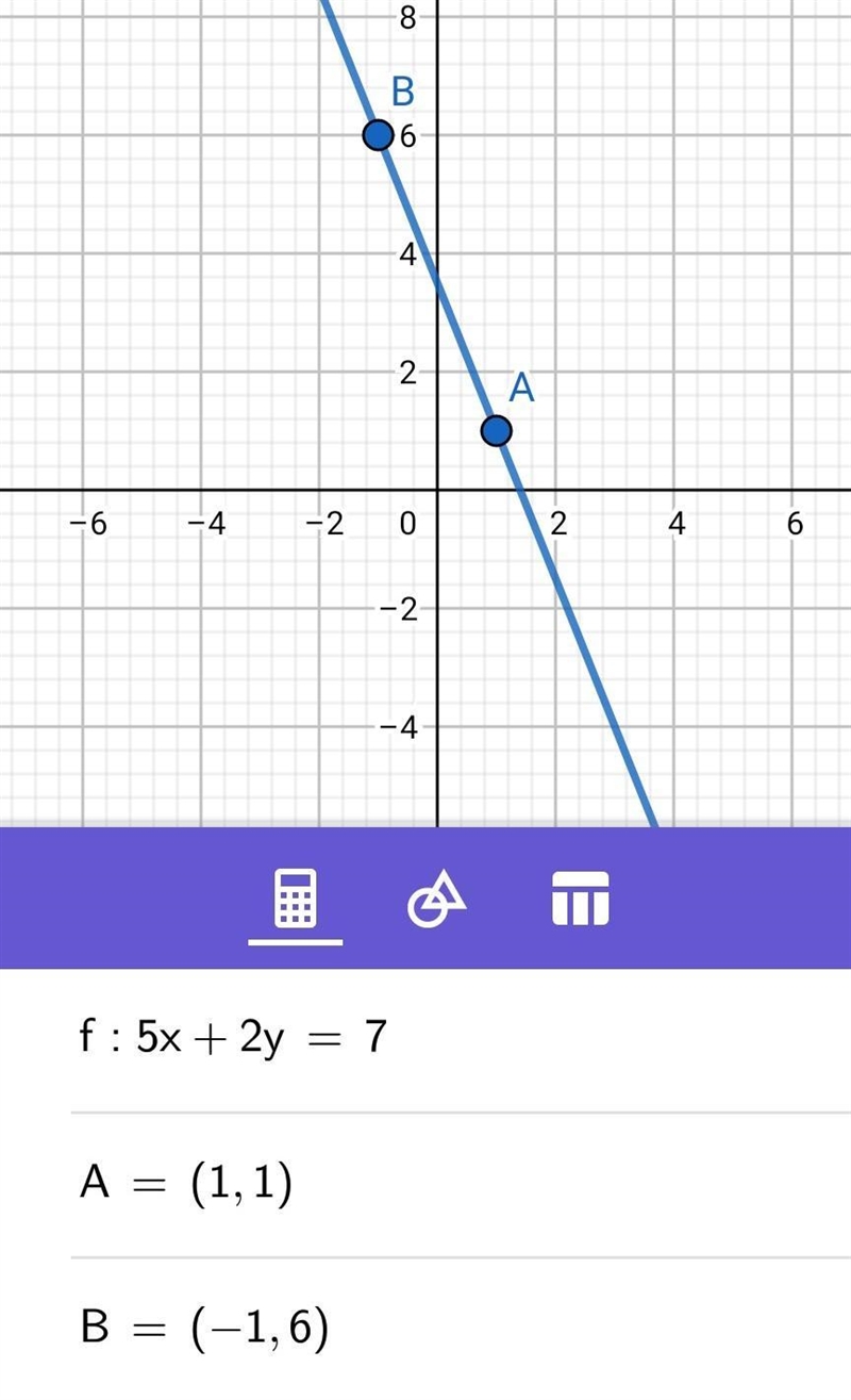 Which graph best represents the equation 5x + 2y = 7?-example-1