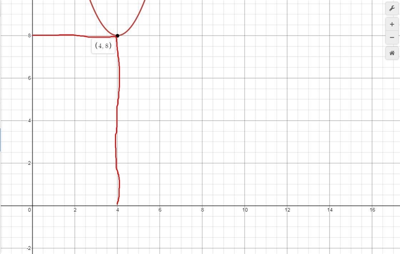 Choose the graphic representation of the quadratic function f(x) = x2 - 8x + 24.-example-1