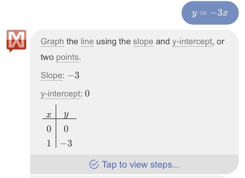 Y=-3x what points correspond to that.-example-1