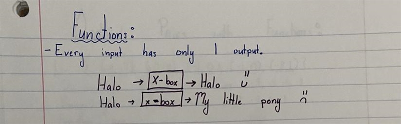 Look at the data points on the graph: Is this relation a function?-example-1