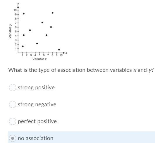 What type of association is shown between the first and second variables? no association-example-2