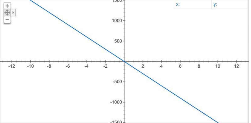 10 x ( -9 + (-6) ) ---------------------------example-1