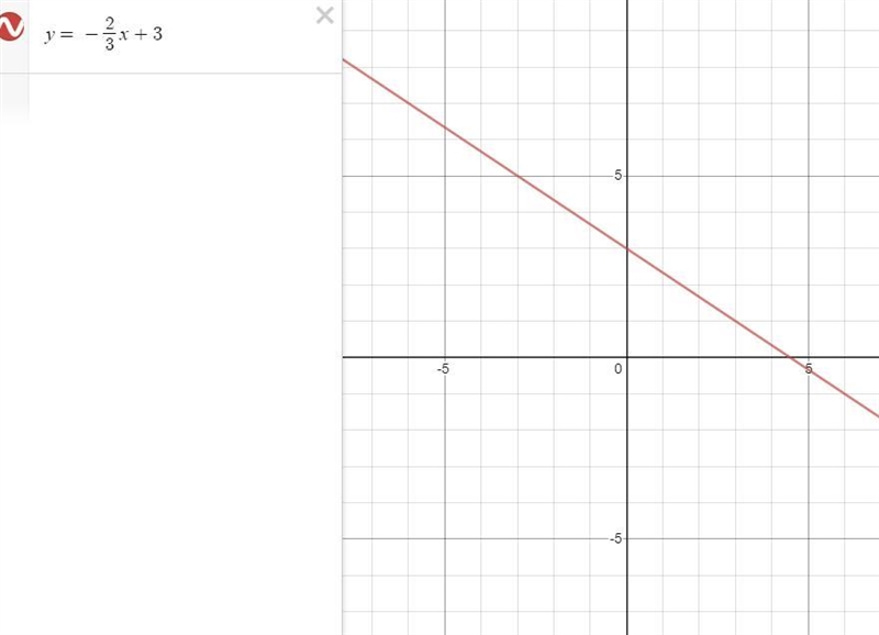 What is the slope ? Please help-example-1