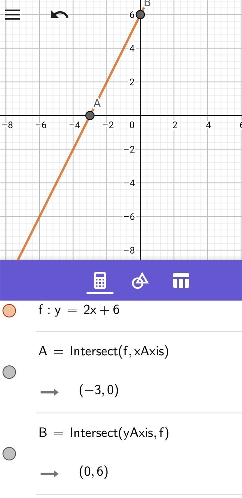 An equation is y = 2 x +6. Graph the equation. ​-example-1