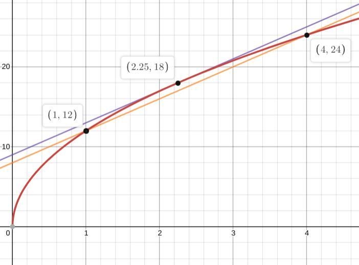 Find, if it exists, a value c in the interval [1, 4] such that the instantaneous rate-example-1