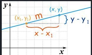 How do I find the slope on a graph?-example-1