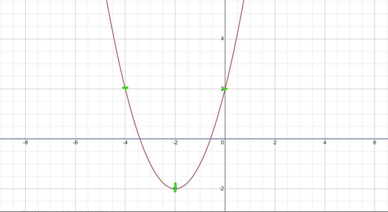 Solve the equation by graphing. If exact roots cannot be found,state the consecutive-example-1