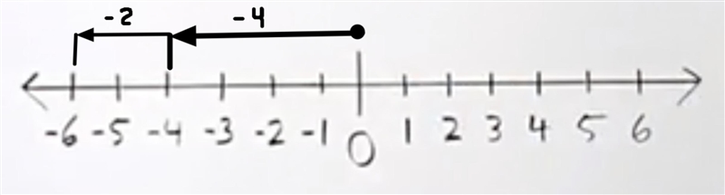 What is the answer: -4 - 2-example-1