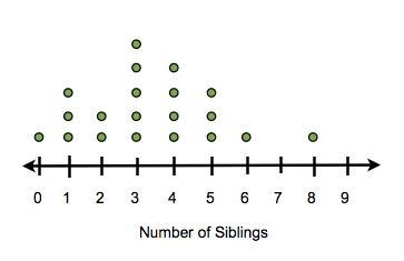 SOMEONE PLEASE HELP! A survey of a group of seventh graders and a group of teachers-example-2