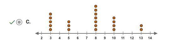 the frequency table shows the number of hours that students in a class volunteer per-example-1