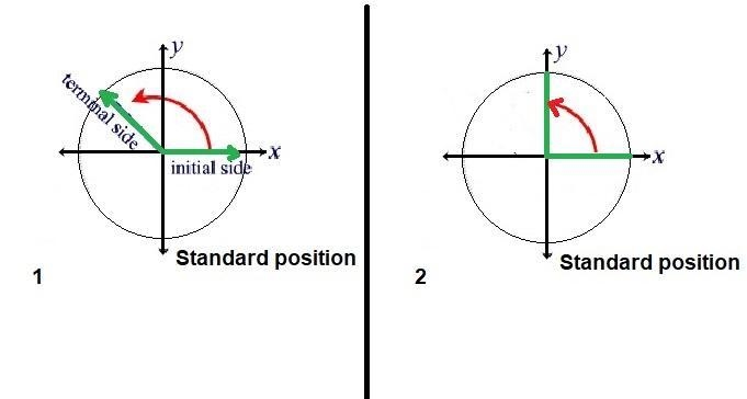 The angle shown is in standard position. Select the possible measures of the angle-example-1