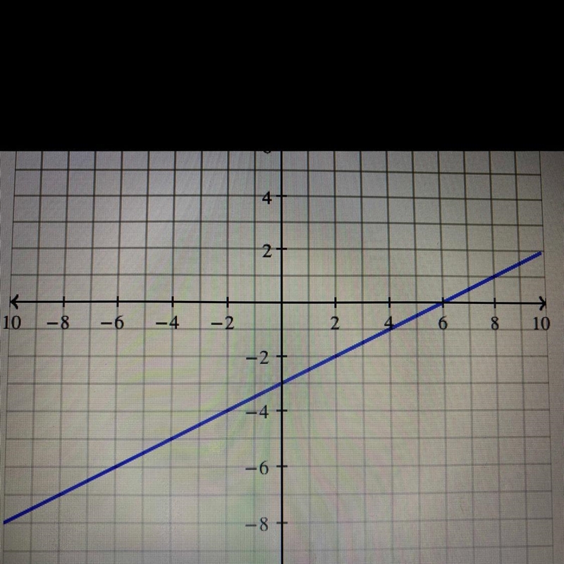 Theses are SOOOOO difficult 10 points if right-example-1