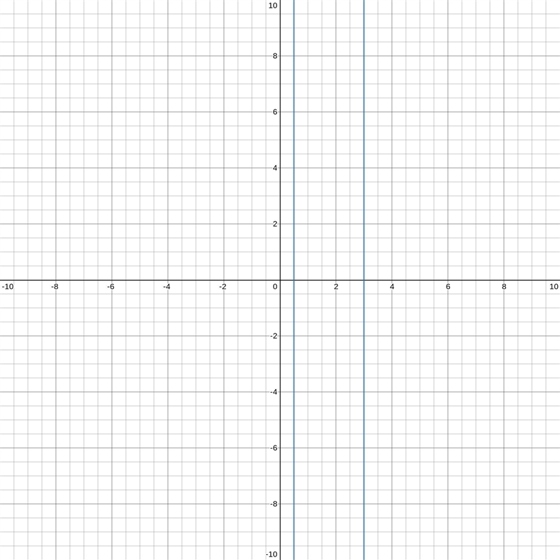 Find the solution(s) to 2x^2 – 7x + 3 = 0. Check all that apply.-example-1