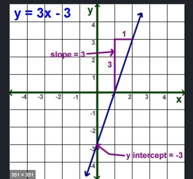 How do I find the slope on a graph?-example-2