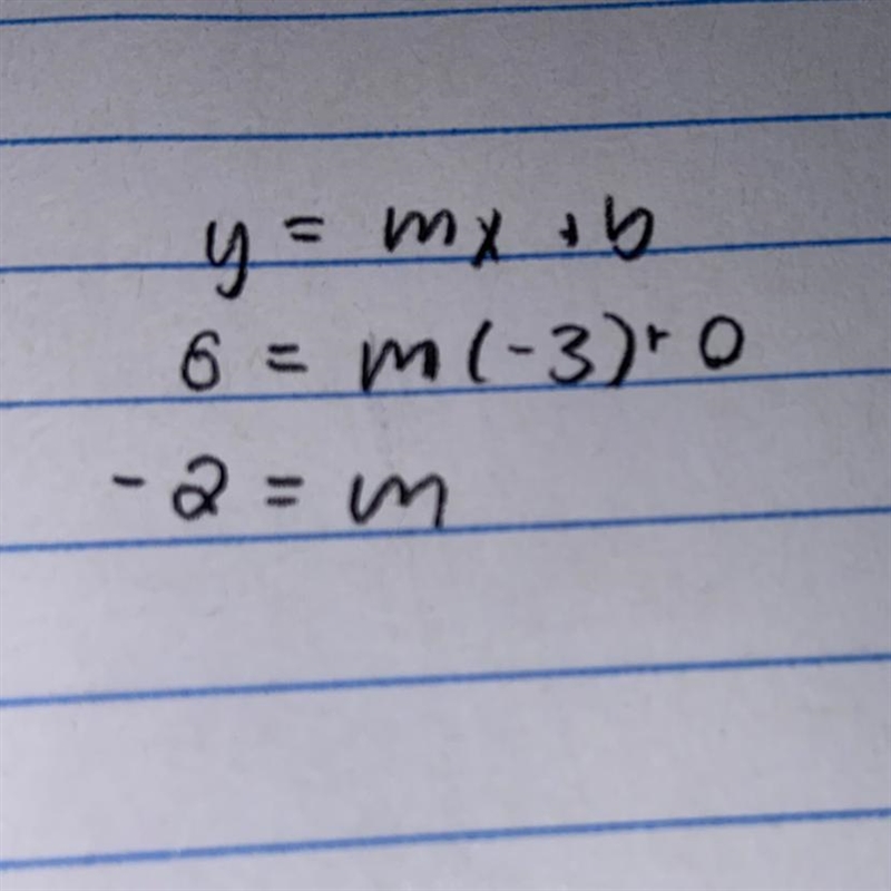 Find the slope of the line passing through the point (-3, 6) and the origin. M=-example-1