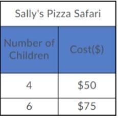 Calen is comparing the prices per child for hosting a birthday at Mr. Bob’s Buffet-example-1