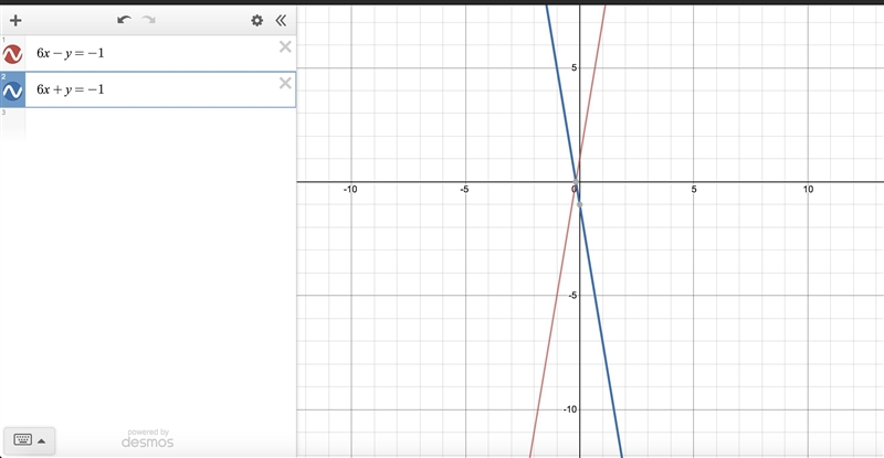 How many solutions does the system have? 6x-y=-1 6x+y=-1-example-1