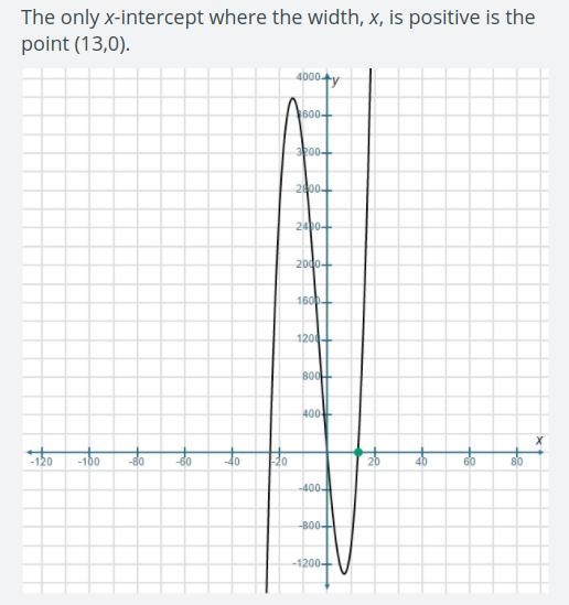 Recall the equation that modeled the volume of the raised flower bed, y, in terms-example-1