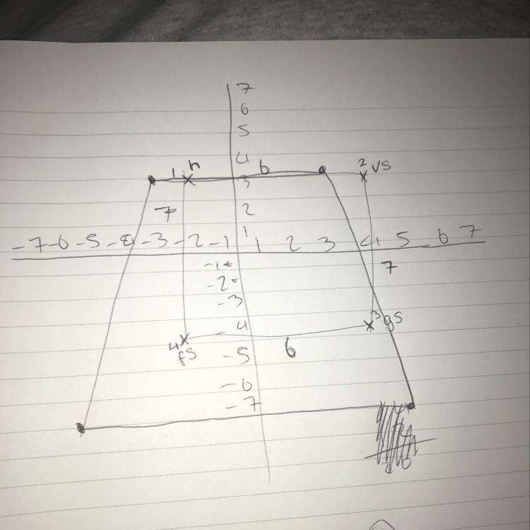 Three vertices of a quadrilateral are (-3, 3), (-5, -7), (5, -7). Find the coordinates-example-1