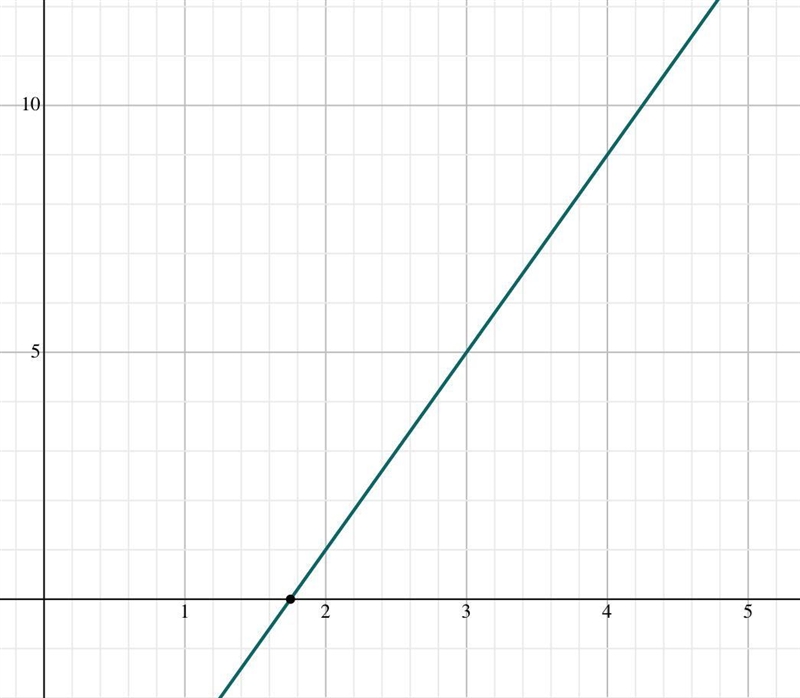 Which ordered pair is a solution of the equation? y=4x-7 choose one answer: A. Only-example-1