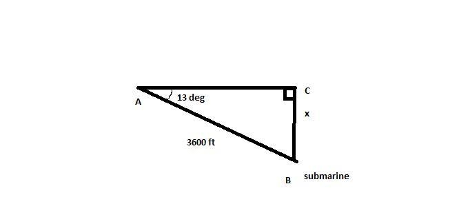 A submarine dives at an angle of 13 degrees to the surface of the water. The submarine-example-1