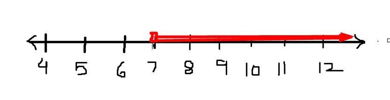 Use a number line to show numbers in the solution set of the inequality 2s+36>50-example-1