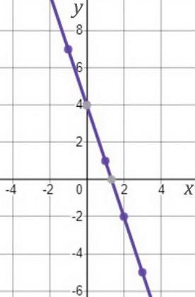 PLEASE HELP quickly with these two problems 1) the following system of equations, complete-example-1