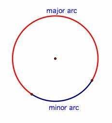 Name a major arc. Please help-example-1