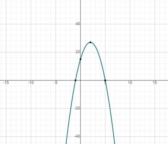 F(x)=-3(x-2)^2+27 Reveal the y intercept-example-1